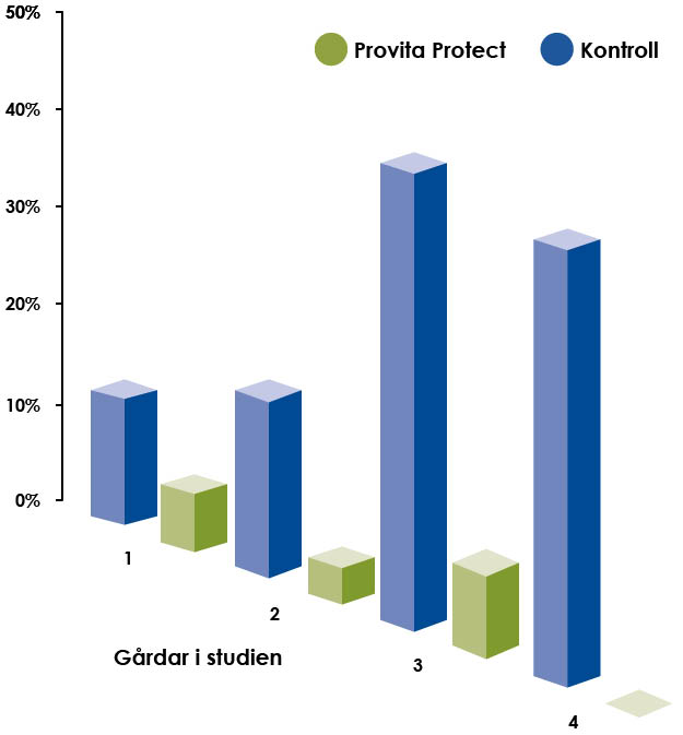 Diagram Provita Protect